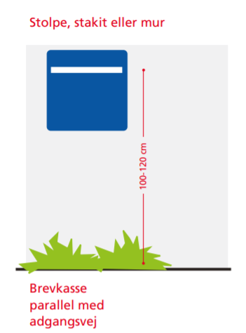 Regler for postkasser landejendomme